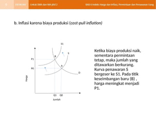 b. Inflasi karena biaya produksi (cost-pull inflation)
P1
P0
Q0
Q1
Harga
Jumlah
S
S1
D
A
B
Ketika biaya produksi naik,
sementara permintaan
tetap, maka jumlah yang
ditawarkan berkurang.
Kurva penawaran S
bergeser ke S1. Pada titik
keseimbangan baru (B) ,
harga meningkat menjadi
P1.
9
 
