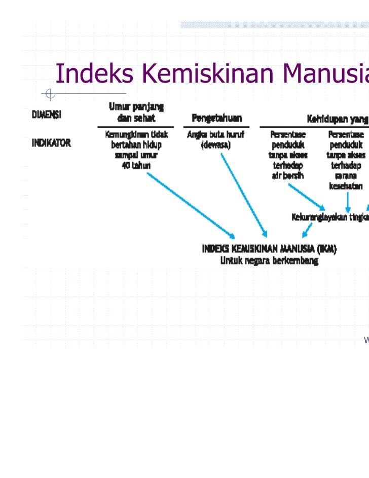 Indeks pembangunan manusia
