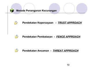 Metode Penanganan Kecurangan

Pendekatan Kepercayaan - TRUST APPROACH

Pendekatan Pembatasan - FENCE APPROACH

Pendekatan Ancaman - THREAT APPROACH

10

 