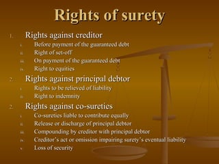 Rights of surety
1.          Rights against creditor
     i.       Before payment of the guaranteed debt
     ii.      Right of set-off
     iii.     On payment of the guaranteed debt
     iv.      Right to equities
2.          Rights against principal debtor
     i.       Rights to be relieved of liability
     ii.      Right to indemnity
2.          Rights against co-sureties
     i.       Co-sureties liable to contribute equally
     ii.      Release or discharge of principal debtor
     iii.     Compounding by creditor with principal debtor
     iv.      Creditor’s act or omission impairing surety’s eventual liability
     v.       Loss of security
 