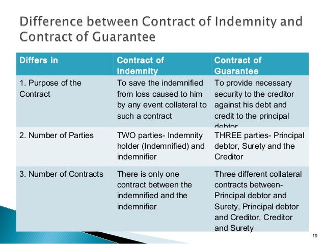 Contract of indemnity and guarantee Contract of indemnity and guarantee