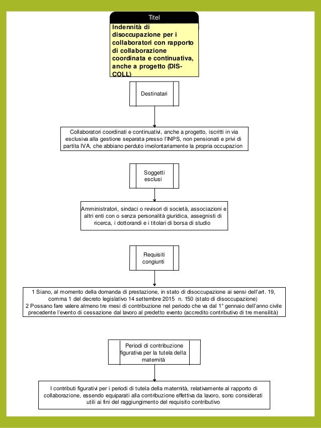 Collaborazione Coordinata E Continuativa 2019 ishcknight Collaborazione Coordinata E Continuativa 2019 ishcknight