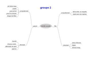 Indentitesexuelle.key