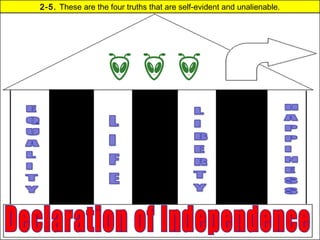 2-5. These are the four truths that are self-evident and unalienable.
 