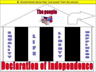 6. Governments derive their “just power” from this source.
 