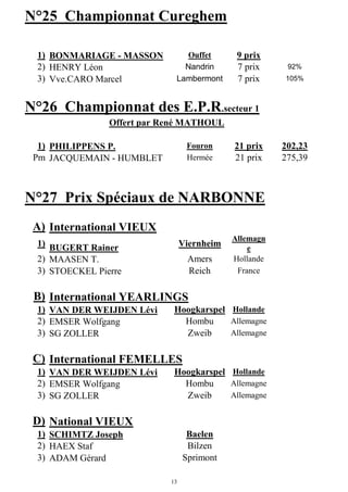 13
N°25 Championnat Cureghem
1) BONMARIAGE - MASSON Ouffet 9 prix
2) HENRY Léon Nandrin 7 prix 92%
3) Vve.CARO Marcel Lambermont 7 prix 105%
N°26 Championnat des E.P.R.secteur 1
Offert par René MATHOUL
1) PHILIPPENS P. Fouron 21 prix 202,23
Pm JACQUEMAIN - HUMBLET Hermée 21 prix 275,39
N°27 Prix Spéciaux de NARBONNE
A) International VIEUX
1) BUGERT Rainer Viernheim
Allemagn
e
2) MAASEN T. Amers Hollande
3) STOECKEL Pierre Reich France
B) International YEARLINGS
1) VAN DER WEIJDEN Lévi Hoogkarspel Hollande
2) EMSER Wolfgang Hombu Allemagne
3) SG ZOLLER Zweib Allemagne
C) International FEMELLES
1) VAN DER WEIJDEN Lévi Hoogkarspel Hollande
2) EMSER Wolfgang Hombu Allemagne
3) SG ZOLLER Zweib Allemagne
D) National VIEUX
1) SCHIMTZ Joseph Baelen
2) HAEX Staf Bilzen
3) ADAM Gérard Sprimont
 