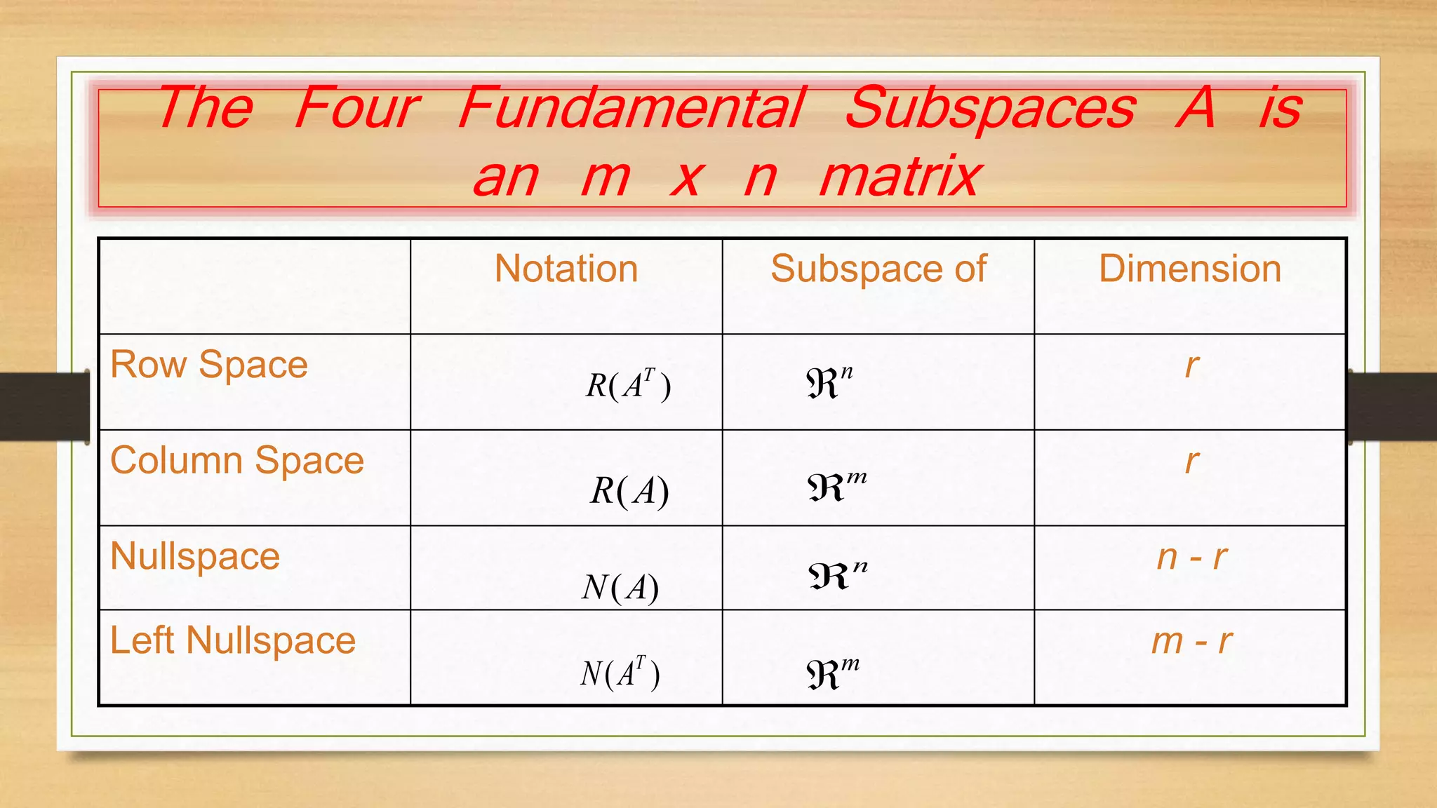 The Four Fundamental Subspaces A is 
an m x n matrix 
Notation Subspace of Dimension 
Row Space r 
()T RA 
Column Space r 
R(A) 
m  
Nullspace n - r 
N(A) 
Left Nullspace m - r 
( ) T N A 
n  
n  
m  
 