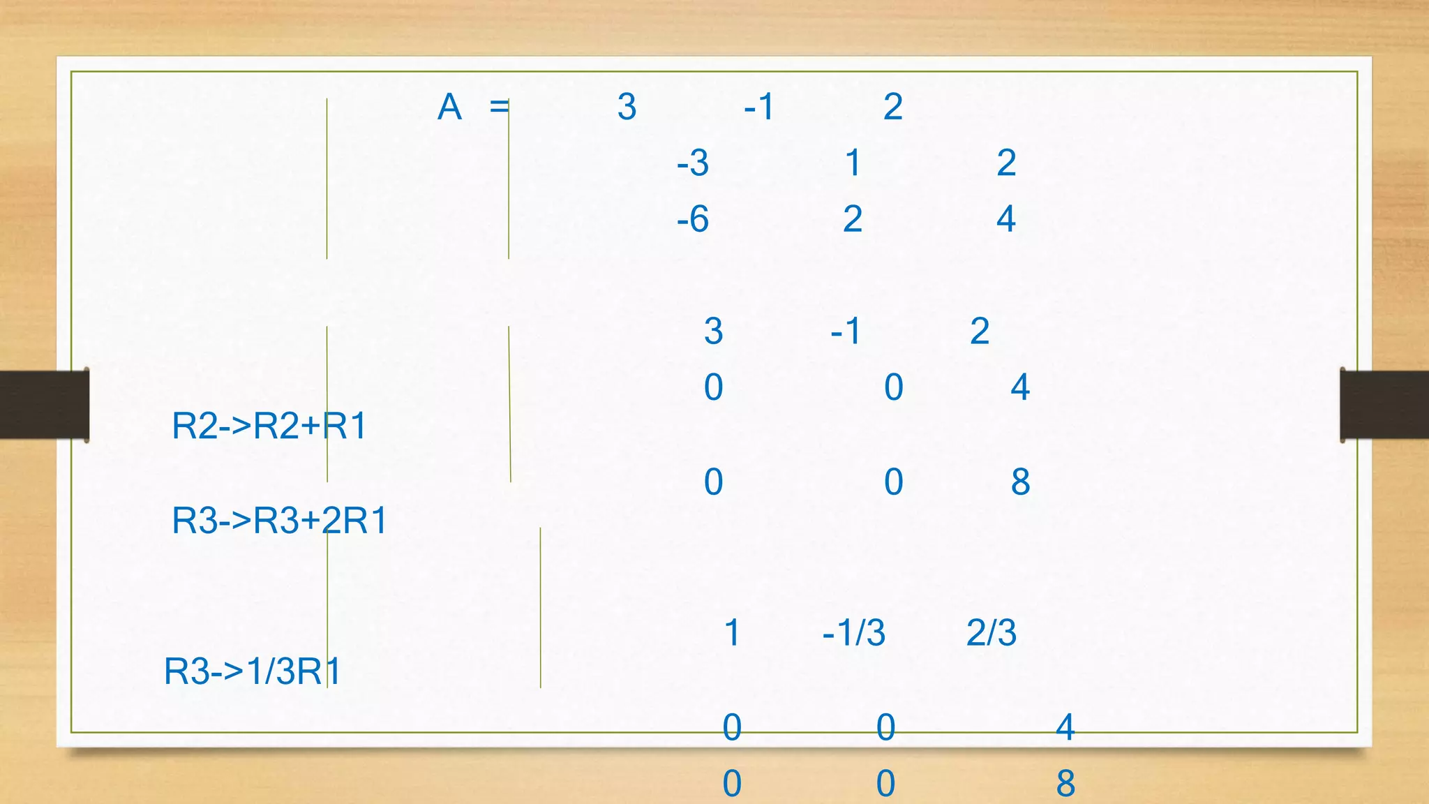 A = 3 -1 2 
-3 1 2 
-6 2 4 
3 -1 2 
0 0 4 
R2->R2+R1 
0 0 8 
R3->R3+2R1 
1 -1/3 2/3 
R3->1/3R1 
0 0 4 
0 0 8 
 