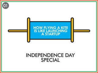 INDEPENDENCE DAY
SPECIAL
HOW FLYING A KITE
IS LIKE LAUNCHING
A STARTUP
01
 