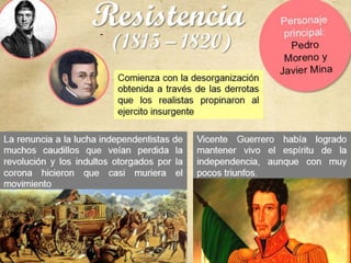 Resistencia
(1815 – 1820)
Comienza con la desorganización
obtenida a través de las derrotas
que los realistas propinaron al
ejercito insurgente
La renuncia a la lucha independentistas de
muchos caudillos que veían perdida la
revolución y los indultos otorgados por la
corona hicieron que casi muriera el
movimiento
Vicente Guerrero había logrado
mantener vivo el espíritu de la
independencia, aunque con muy
pocos triunfos.
 