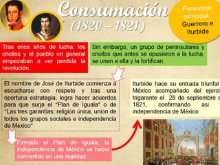 Consumación
(1820 – 1821)
Iturbide hace su entrada triunfal a
México acompañado del ejercito
trigarante el 28 de septiembre de
1821, confirmando así la
independencia de México
Tras once años de lucha, los
criollos y el pueblo en general
empezaban a ver perdida la
revolución.
Sin embargo, un grupo de peninsulares y
criollos que antes se opusieron a la lucha,
se unen a ella y la fortifican.
El nombre de José de Iturbide comienza a
escucharse con respeto y tras una
oportuna estrategia, logra hacer acuerdos
para que surja el “Plan de Iguala” o de
“Las tres garantías: religión única, unión de
todos los grupos sociales e independencia
de México”
Firmado el Plan de Iguala, la
independencia de México se había
convertido en una realidad
 