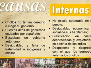 CAUSAS
 Criollos no tenían derecho
a elegir su gobierno
 Puestos altos de gobiernos
ocupados por españoles
 Buscaban un gobierno
autónomo
 Desigualdad y falta de
fraternidad a indígenas y
criollos
Internas
 No existía soberanía en el
pueblo.
 Desigualdad económica y
social de sus habitantes;
 Clasificación en castas
despreciadas y explotadas,
es decir la de los indios
 Despotismo y desprecio
con el que los europeos
veían a los criollos
 