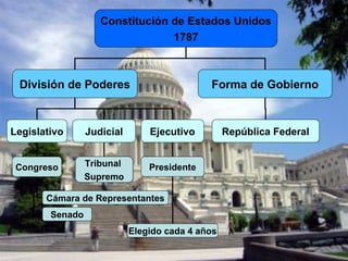 Independencia de los Estados Unidos | PPT