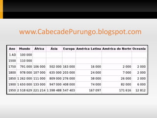 www.CabecadePurungo.blogspot.com
 