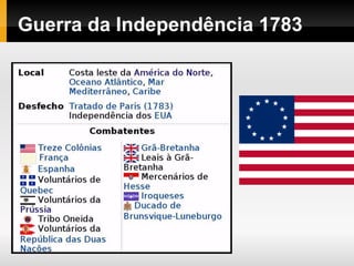 Guerra da Independência 1783
 