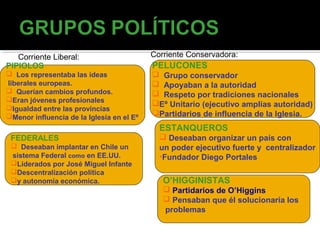 Corriente Liberal:
PIPIOLOS

Corriente Conservadora:

 Los representaba las ideas
liberales europeas.
 Querían cambios profundos.
Eran jóvenes profesionales
Igualdad entre las provincias
Menor influencia de la Iglesia en el Eº

 Grupo conservador
 Apoyaban a la autoridad
 Respeto por tradiciones nacionales
Eº Unitario (ejecutivo amplias autoridad)
Partidarios de influencia de la Iglesia.

PELUCONES

ESTANQUEROS
FEDERALES
 Deseaban implantar en Chile un
sistema Federal como en EE.UU.
Liderados por José Miguel Infante
Descentralización política
y autonomía económica.

 Deseaban organizar un país con
un poder ejecutivo fuerte y centralizador
•Fundador Diego Portales

O’HIGGINISTAS
 Partidarios de O’Higgins
 Pensaban que él solucionaría los
problemas

 