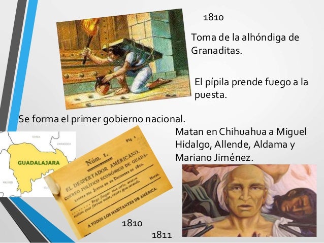 Se forma el primer gobierno nacional.
1810
Matan en Chihuahua a Miguel
Hidalgo, Allende, Aldama y
Mariano Jiménez.
18...