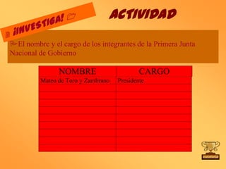 ACTIVIDAD
El nombre y el cargo de los integrantes de la Primera Junta
Nacional de Gobierno

               NOMBRE                       CARGO
         Mateo de Toro y Zambrano   Presidente
 
