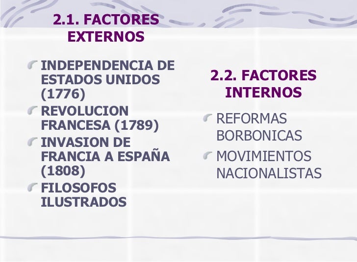 Independencia De America Latina 1slide