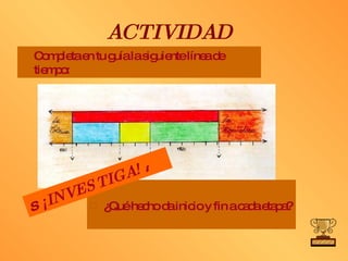 ACTIVIDAD Completa en tu guía la siguiente línea de tiempo: ¿Qué hecho da inicio y fin a cada etapa?    ¡INVESTIGA!   