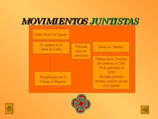 MOVIMIENTOS  JUNTISTAS 