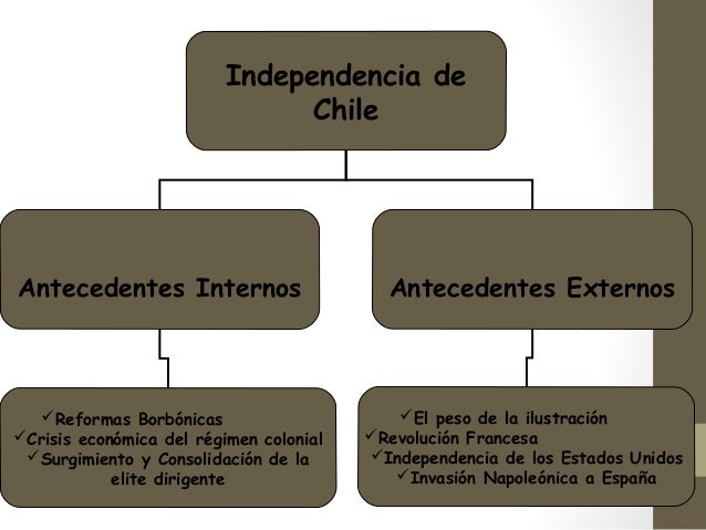 Antecedentes Internos De La Independencia De Chile es.slideshare.net