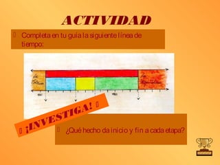 ACTIVIDAD
 Completa en tu guía la siguiente línea de
  tiempo:




                       A!
                            
               ST   IG
             E
     ¡INV     ¿Qué hecho da inicio y fin a cada etapa?
 