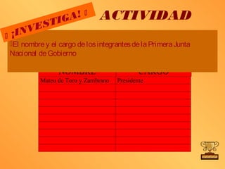 TI GA!
                             
                                  ACTIVIDAD
    ¡I NVE S

    El nombre y el cargo de los integrantes de la Primera Junta
    Nacional de Gobierno

                    NOMBRE                       CARGO
              Mateo de Toro y Zambrano   Presidente
 