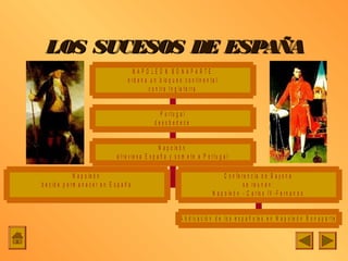 LOS SUCESOS DE ESPAÑA
                                               N APO LEÓ N BO N APARTE
                                            o r d e n a u n b lo q u e o c o n t in e n t a l
                                                        c o n t r a I n g la t e r r a


                                                             P o rtu g a l
                                                           desobedece


                                                               N a p o le ó n
                                       a t r a v ie s a E s p a ñ a y s o m e t e a P o r t u g a l

                 N a p o le ó n                                                                 C o n fe r e n c ia d e B a y o n a
d e c id e p e r m a n e c e r e n E s p a ñ a                                                            s e re u n e n :
                                                                                          N a p o le ó n - C a r lo s I V - F e r n a n d o


                                                                         A b d ic a c ió n d e lo s e s p a ñ o le s e n N a p o le ó n B o n a p a r t e
 