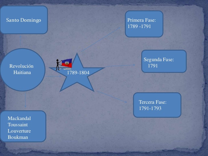 Resultado de imagen para independencia de haiti personajes