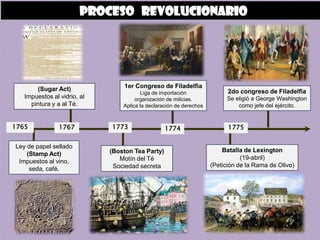proceso revolucionario




       (Sugar Act)               1er Congreso de Filadelfia
                                         Liga de importación               2do congreso de Filadelfia
   Impuestos al vidrio, al            organización de milicias.            Se eligió a George Washington
     pintura y a al Té.          Aplica la declaración de derechos             como jefe del ejército.


1765            1767         1773                 1774                     1775


Ley de papel sellado
                             (Boston Tea Party)                          Batalla de Lexington
    (Stamp Act)
                                Motín del Té                                    (19-abril)
 Impuestos al vino,
                              Sociedad secreta                       (Petición de la Rama de Olivo)
     seda, café.
 