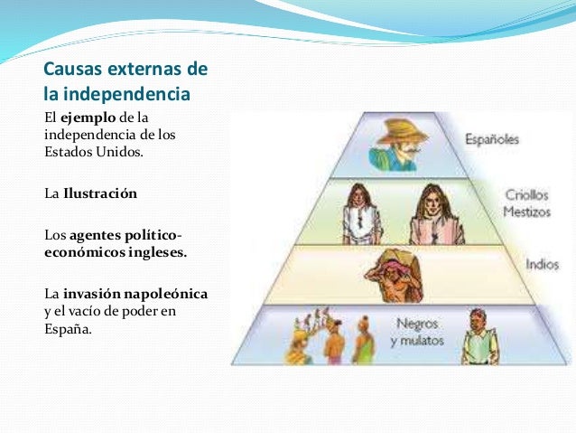 Independencia de las colonias americanas españolas