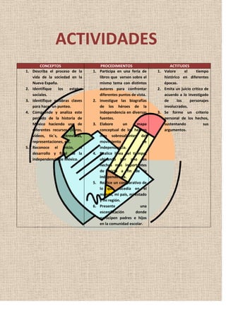Independencia de méxico