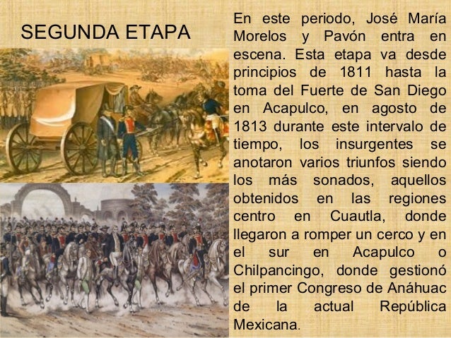 Independencia de méxico