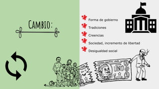 Cambio:
Forma de gobierno
Tradiciones
Creencias
Sociedad, incremento de libertad
Desigualdad social
 
