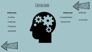 Causalidad:
Internas: Externas:
-Criollos -Inestabilidad
-Libertad -Ilustración
-Progreso
-Igualdad
políticas
economía
 