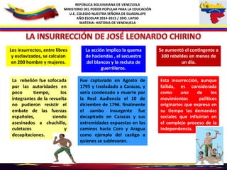REPÚBLICA BOLIVARIANA DE VENEZUELA
MINISTERIO DEL PODER POPULAR PARA LA EDUCACIÓN
U.E. COLEGIO NUESTRA SEÑORA DE GUADALUPE
AÑO ESCOLAR 2014-2015 / 2DO. LAPSO
MATERIA: HISTORIA DE VENENUELA
Los insurrectos, entre libres
y esclavizados, se calculan
en 200 hombre y mujeres.
La acción implico la quema
de haciendas , el secuestro
del blancos y la recluta de
guerrilleros.
Se aumentó el contingente a
300 rebeldes en menos de
un día.
La rebelión fue sofocada
por las autoridades en
poco tiempo, los
integrantes de la revuelta
no pudieron resistir el
embate de las fuerzas
españoles, siendo
asesinados a chuchillo,
culetazos y
decapitaciones.
Fue capturado en Agosto de
1795 y trasladado a Caracas, y
sería condenado a muerte por
la Real Audiencia el 10 de
diciembre de 1796. finalmente
el zambo insurgente fue
decapitado en Caracas y sus
extremidades expuestas en los
caminos hacia Coro y Aragua
como ejemplo del castigo a
quienes se sublevaran.
Esta insurrección, aunque
fallida, es considerada
como uno de los
movimientos políticos
originarios que expreso en
su tiempo las demandas
sociales que influirían en
el complejo proceso de la
independencia.
 