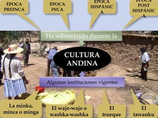 CULTURA
ANDINA
ÉPOCA
PREINCA
ÉPOCA
HISPÁNIC
A
ÉPOCA
INCA
ÉPOCA
POST
HISPÁNIC
A
Ha sobrevivido durante la
Algunas instituciones vigentes
La minka,
minca o minga
El
trueque
El
tawanku
El waje-waje o
washka-washka
 