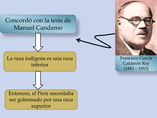 Concordó con la tesis de
Manuel Candamo
La raza indígena es una raza
inferior
Francisco García
Calderón Rey
(1883 – 1953)
Entonces, el Perú necesitaba
ser gobernado por una raza
superior
 