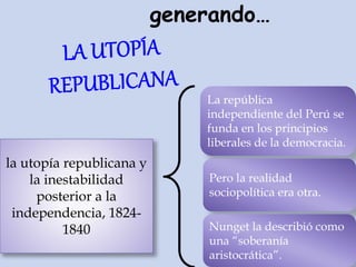 la utopía republicana y
la inestabilidad
posterior a la
independencia, 1824-
1840
La república
independiente del Perú se
funda en los principios
liberales de la democracia.
Pero la realidad
sociopolítica era otra.
Nunget la describió como
una “soberanía
aristocrática”.
generando…
 
