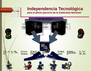 Independencia Tecnológica
para el pleno ejercicio de la Soberanía Nacional
Gobierno mediado por las T.I.
Relaciones Estado - Sociedad
Papel del Estado y sus Instituciones
Independencia, Libertad ...
Finalmente ...
Tecnología libre y liberadora
 
