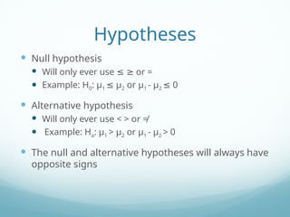 Introduction to Independent-Samples t-tests | PPTX