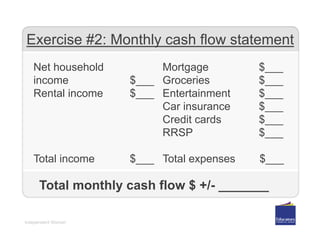 Independent Women
Exercise #2: Monthly cash flow statement
Net household
income $___
Rental income $___
Total income $___
Mortgage $___
Groceries $___
Entertainment $___
Car insurance $___
Credit cards $___
RRSP $___
Total expenses $___
Total monthly cash flow $ +/- _______
 
