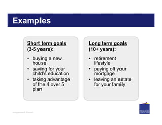 Independent Women
Examples
Short term goals
(3-5 years):
• buying a new
house
• saving for your
child’s education
• taking advantage
of the 4 over 5
plan
Long term goals
(10+ years):
• retirement
lifestyle
• paying off your
mortgage
• leaving an estate
for your family
 