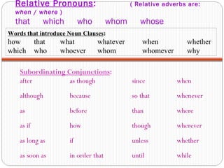 Relative Pronouns: ( Relative adverbs are:
when / where )
that which who whom whose
Subordinating Conjunctions:
after as though since when
although because so that whenever
as before than where
as if how though wherever
as long as if unless whether
as soon as in order that until while
Words that introduce Noun Clauses:
how that what whatever when whether
which who whoever whom whomever why
 
