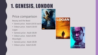 1. GENESIS, LONDON
Price comparison
Beauty and the Beast
• Geneis price: Adult (£9.50 each)
• Odeon price: Adult £18.50
Logan
• Genesis price: Adult £8.00
• Odeon price: Adult £8.95
Moonlight
• Genesis price: Adult £8.00
• Odeon price: Adult £6.00
 