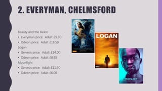 2. EVERYMAN, CHELMSFORD
Beauty and the Beast
• Everyman price: Adult £9.30
• Odeon price: Adult £18.50
Logan
• Genesis price: Adult £14.00
• Odeon price: Adult £8.95
Moonlight
• Genesis price: Adult £11.30
• Odeon price: Adult £6.00
 