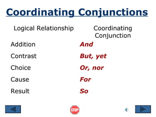 Coordinating Conjunctions
 Logical Relationship         Coordinating
                              Conjunction
Addition                And
Contrast                But, yet
Choice                  Or, nor
Cause                   For
Result                  So
 
