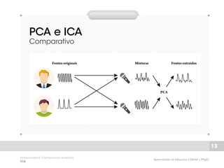 Ica Vs Pca Example Independent component analysis | PDF