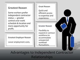 Advantages to Independent Contractor
Relationships
Greatest Reason
Some workers prefer
independent contractor
status — greater
control over work
schedule & location and
more opportunity for
profit.
Great Reason
Quick and
efficient access
to expertise and
experience.
Greater Reason
Flexibility to
expand or contract
workforce to
accommodate
unexpected
workload
fluctuations.
Greatest Employer Reason
Lower employment costs.
 